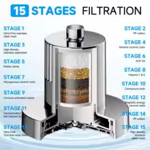 The AuraFlow Showerhead