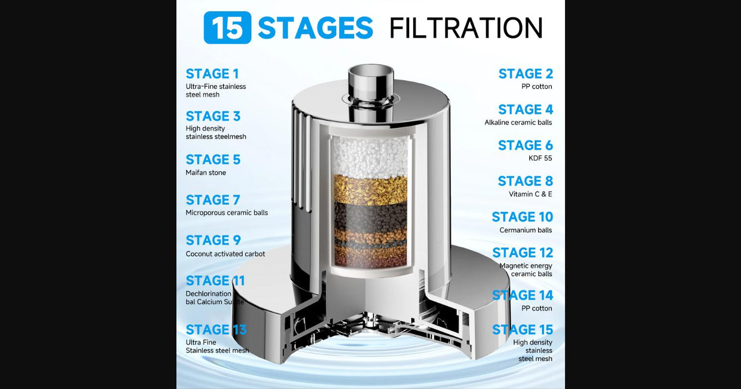 AuraFlow™ Filtro de Ducha Purificador