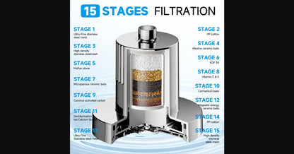 AuraFlow™ Filtro de Ducha Purificador